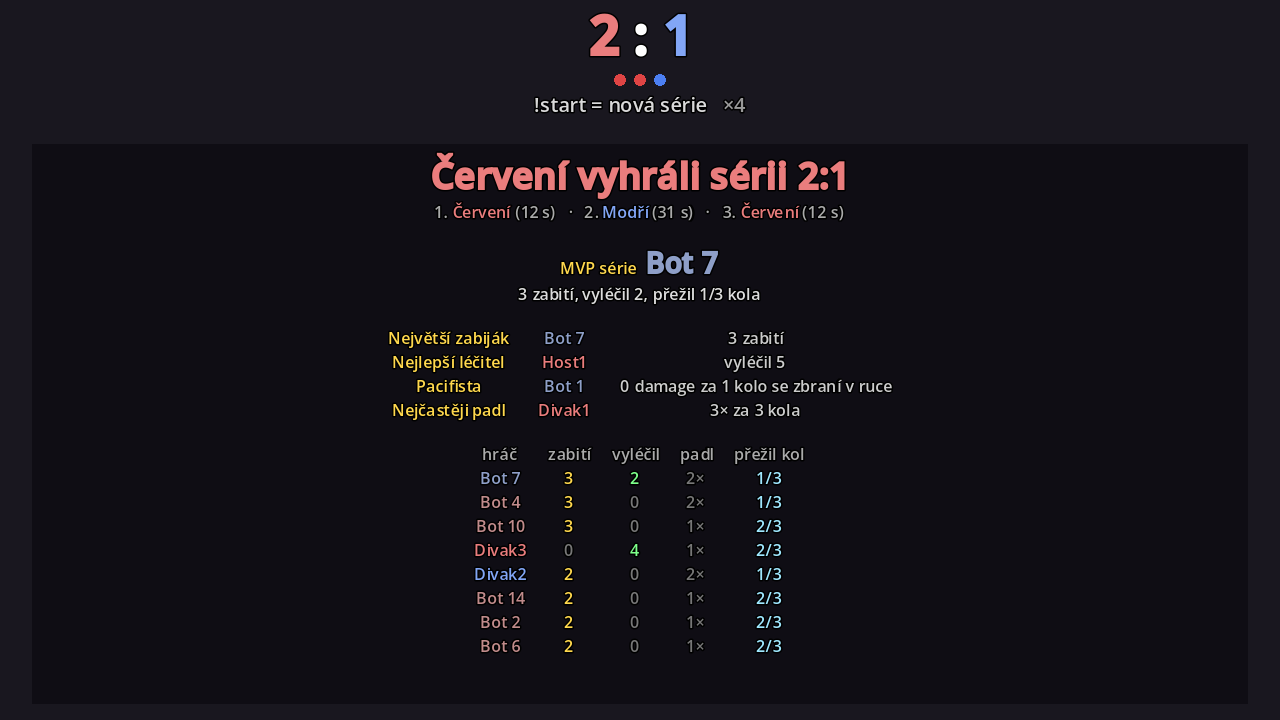 Konec série: vítěz, MVP a ocenění